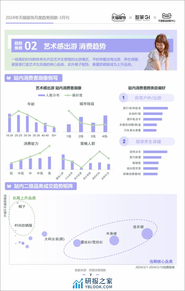 2024天猫服饰月度趋势洞察3月刊-智篆GI - 第7页预览图