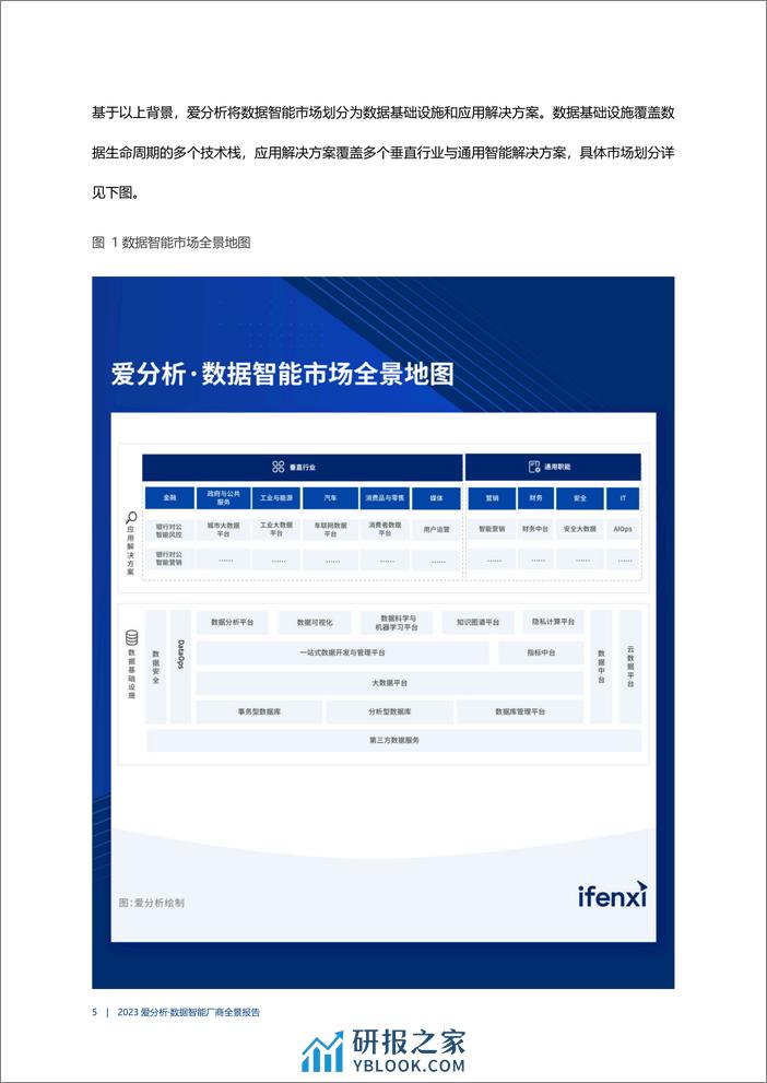 2023数据智能厂商全景报告-爱分析 - 第6页预览图