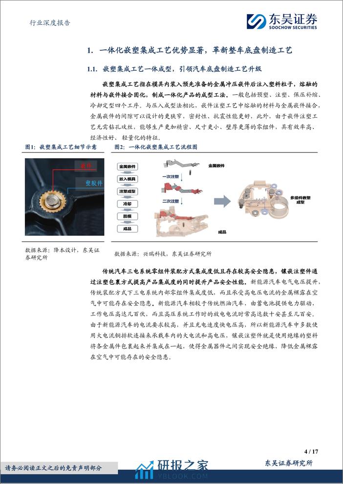 其他电子Ⅱ行业深度报告：整车制造降价提速，一体化嵌塑集成蓄势待发-20240220-东吴证券-17页 - 第4页预览图