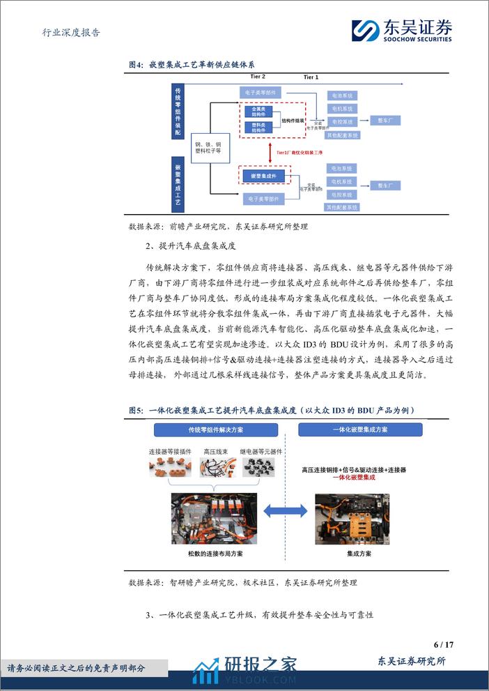 其他电子Ⅱ行业深度报告：整车制造降价提速，一体化嵌塑集成蓄势待发-20240220-东吴证券-17页 - 第6页预览图