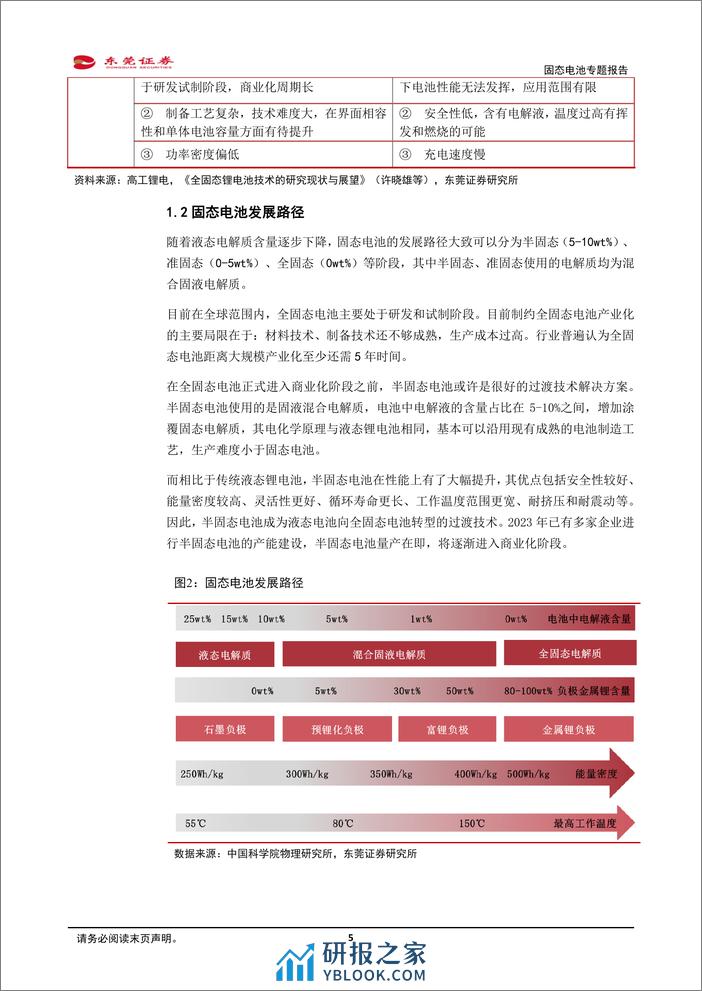 固态电池专题报告：下一代锂电池，产业化前景渐明朗 - 第5页预览图