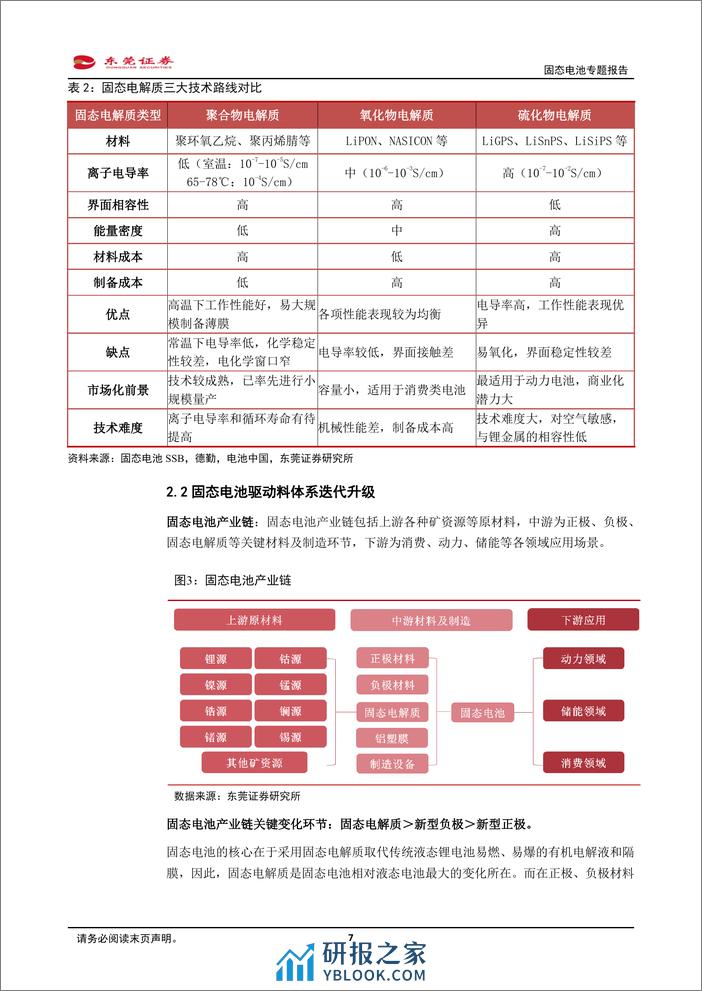 固态电池专题报告：下一代锂电池，产业化前景渐明朗 - 第7页预览图