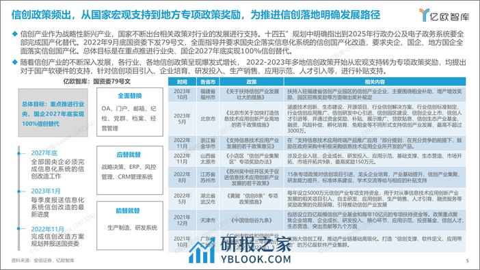 2023信创产业新发展趋势报告及100强-亿欧智库 - 第5页预览图