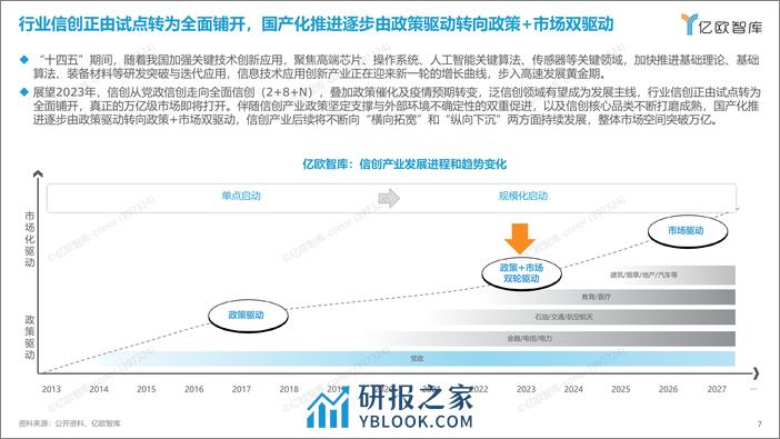 2023信创产业新发展趋势报告及100强-亿欧智库 - 第7页预览图