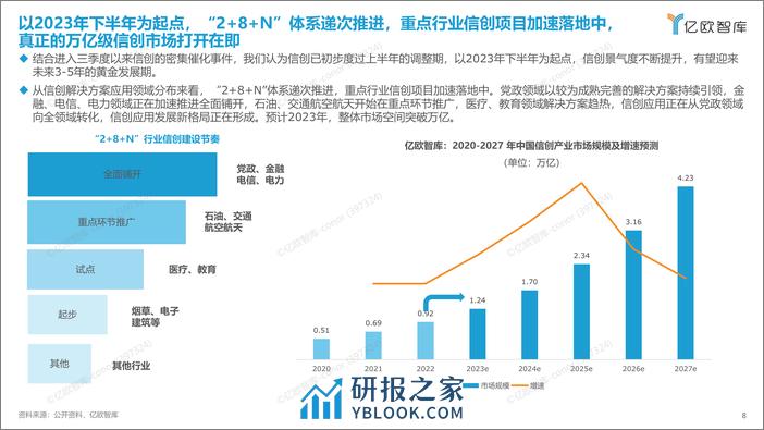 2023信创产业新发展趋势报告及100强-亿欧智库 - 第8页预览图