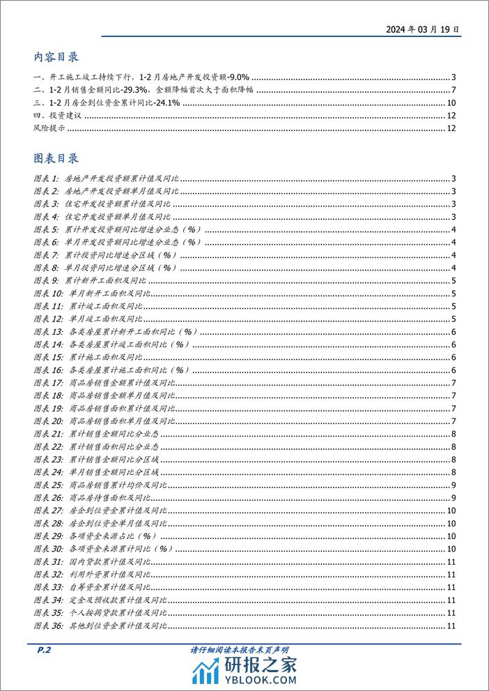 房地产开发行业1-2月统计局数据点评：房地产开发投资额-9%25，销售金额降幅首次大于面积降幅-240319-国盛证券-13页 - 第2页预览图