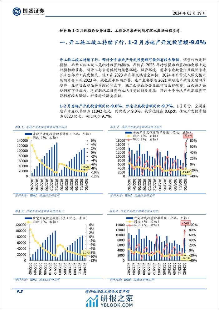 房地产开发行业1-2月统计局数据点评：房地产开发投资额-9%25，销售金额降幅首次大于面积降幅-240319-国盛证券-13页 - 第3页预览图