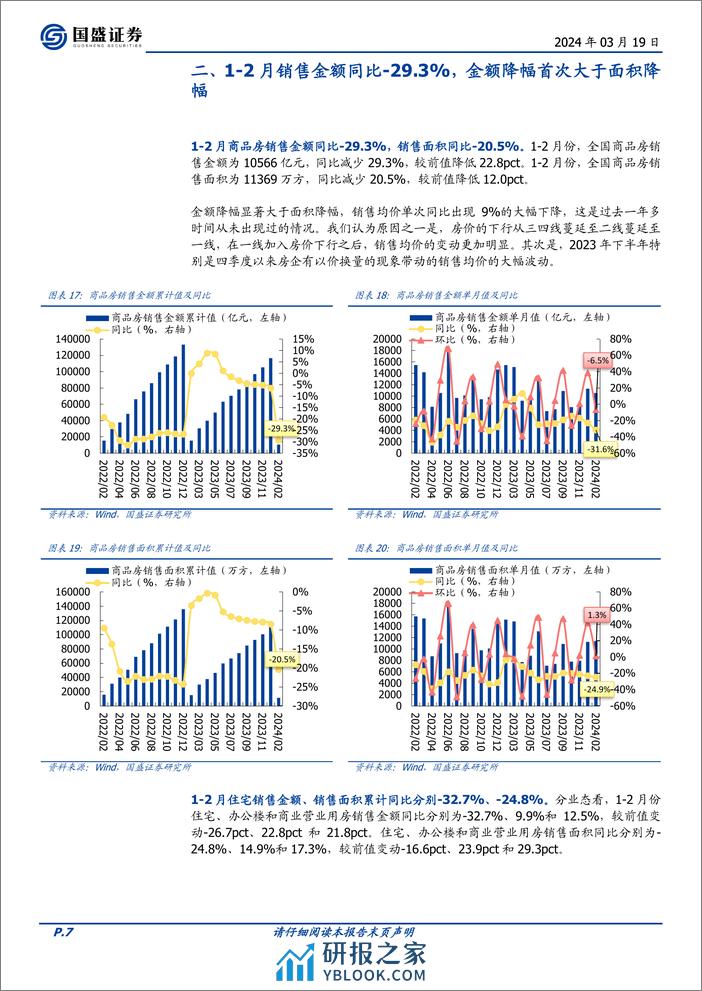 房地产开发行业1-2月统计局数据点评：房地产开发投资额-9%25，销售金额降幅首次大于面积降幅-240319-国盛证券-13页 - 第7页预览图