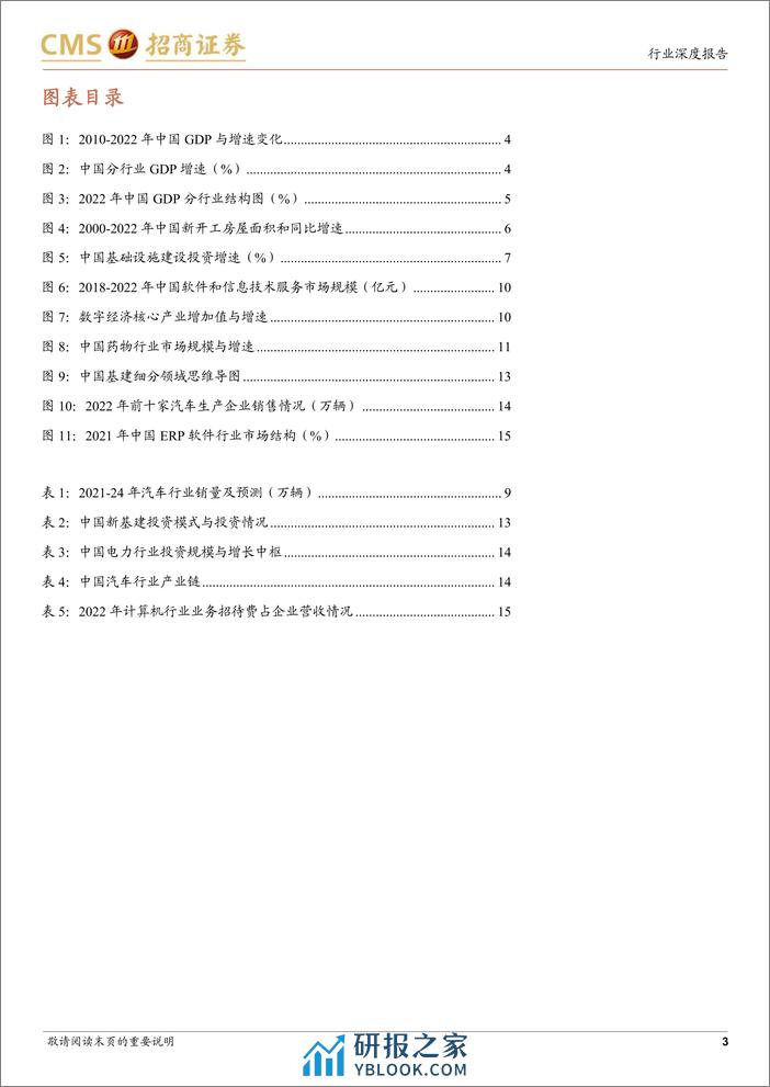 白酒行业专题报告：产业转型中的白酒消费 - 第3页预览图