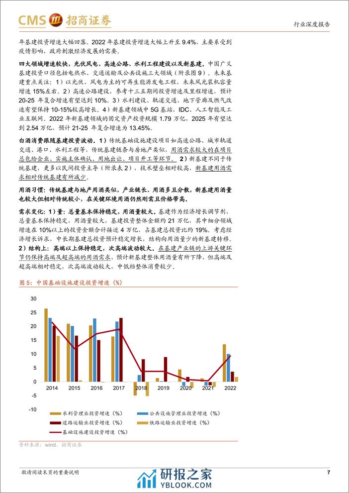 白酒行业专题报告：产业转型中的白酒消费 - 第7页预览图