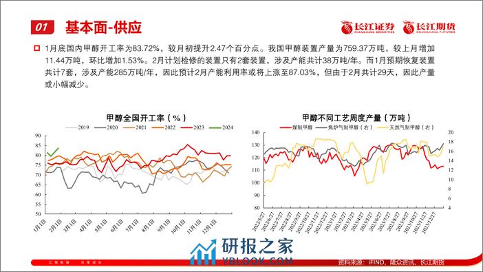 甲醇2月报：供需双增，震荡运行-20240205-长江期货-11页 - 第4页预览图