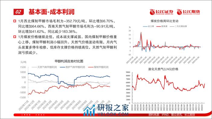 甲醇2月报：供需双增，震荡运行-20240205-长江期货-11页 - 第5页预览图