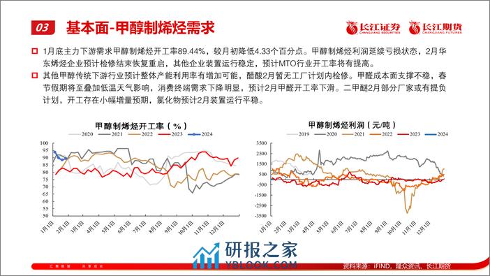 甲醇2月报：供需双增，震荡运行-20240205-长江期货-11页 - 第6页预览图