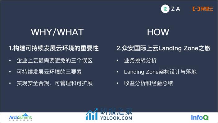 构建安全合规、可管理和可扩展的云上环境 黄永法（仁宇）李奕 - 第3页预览图