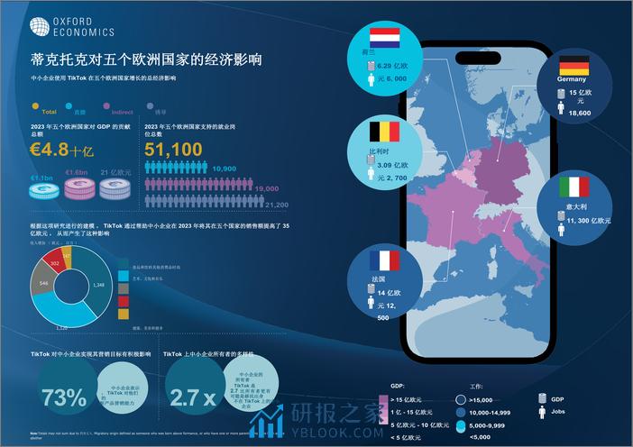 2024TikTok效应-TikTok 在五个欧洲人国家的新闻发布会经济报道调研-牛津经济研究院 - 第5页预览图