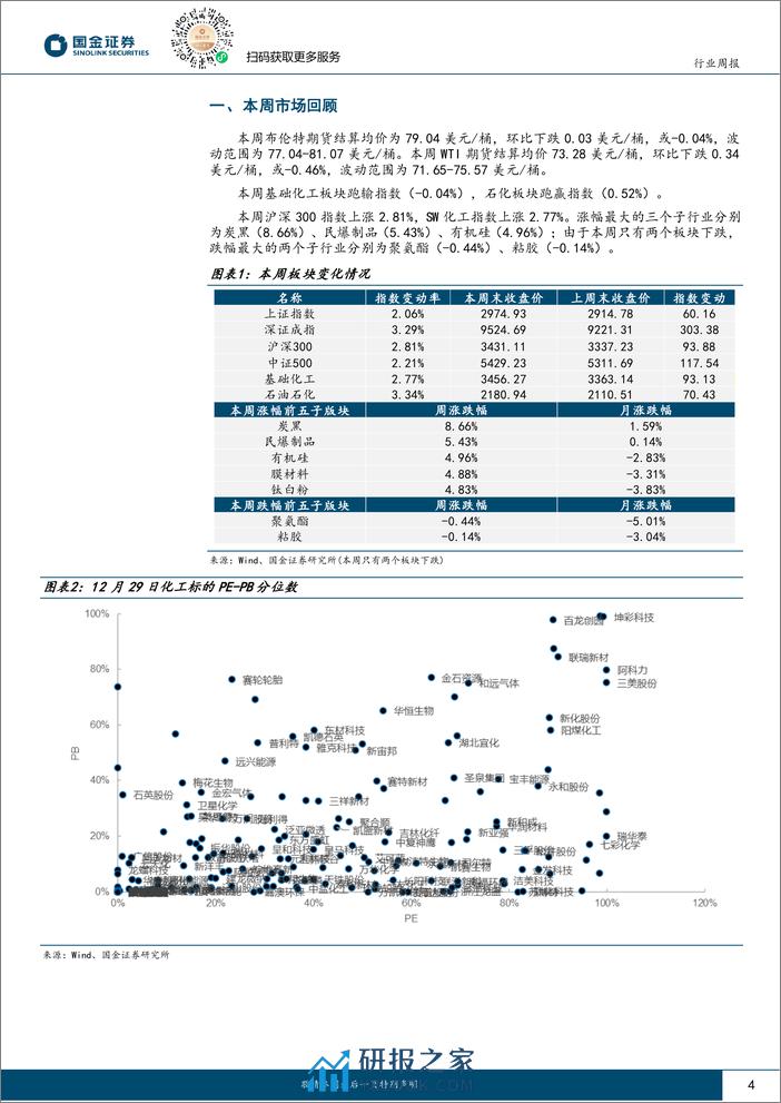 国金证券：基础化工行业研究-市场反弹-成长方向有望继续跑赢 - 第4页预览图