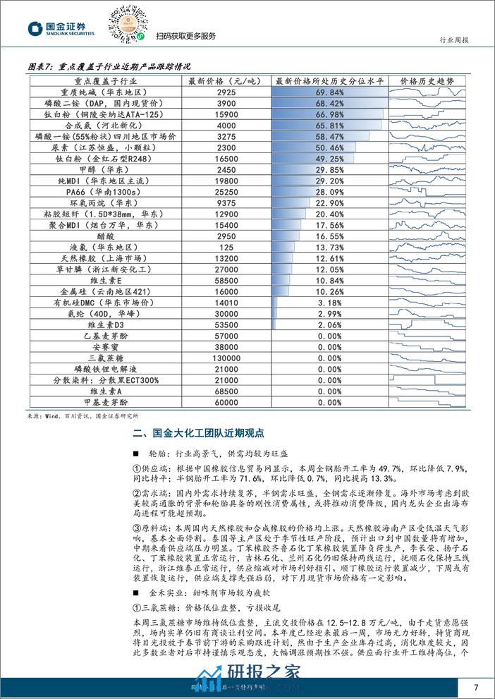 国金证券：基础化工行业研究-市场反弹-成长方向有望继续跑赢 - 第7页预览图