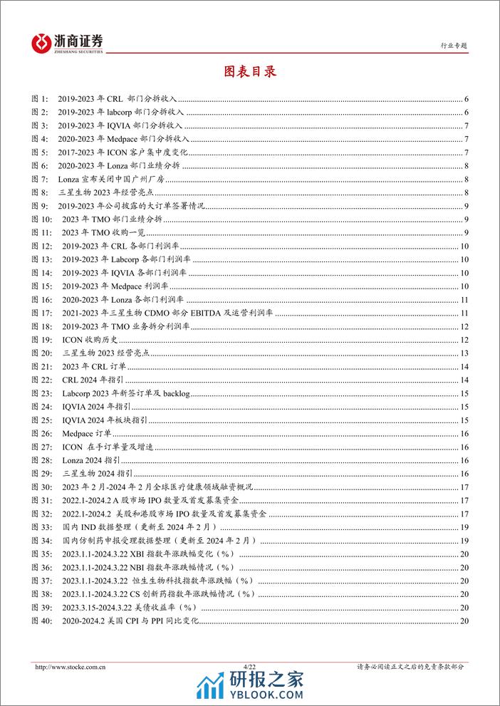 医药生物行业投融资专题报告(六)：海外CXO年报透露了什么？-240323-浙商证券-22页 - 第4页预览图