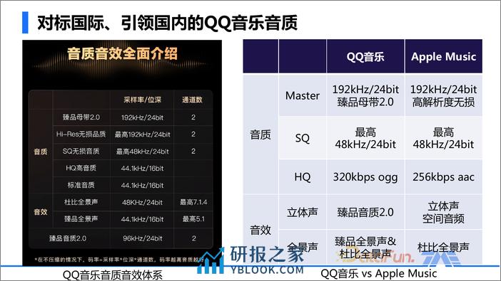 音质AIGC的应用与实践 - 第3页预览图