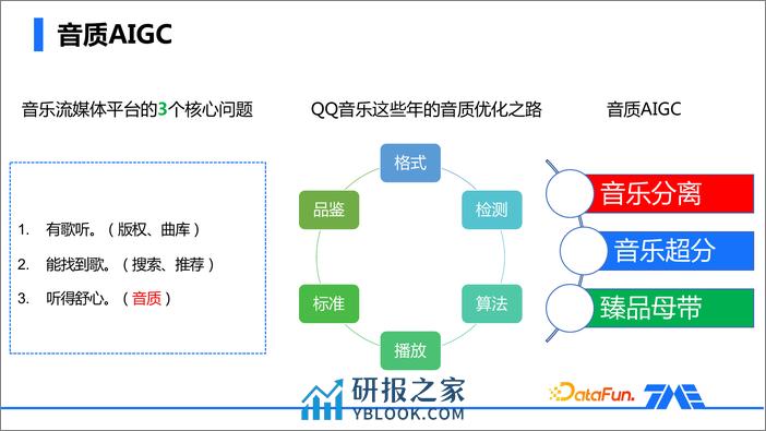 音质AIGC的应用与实践 - 第4页预览图