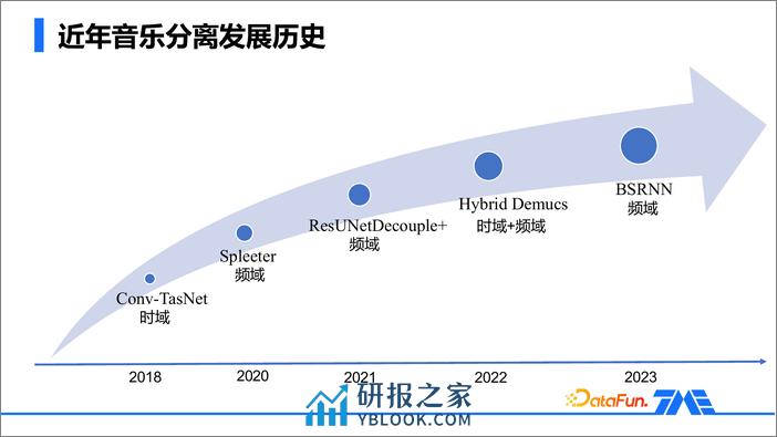 音质AIGC的应用与实践 - 第6页预览图