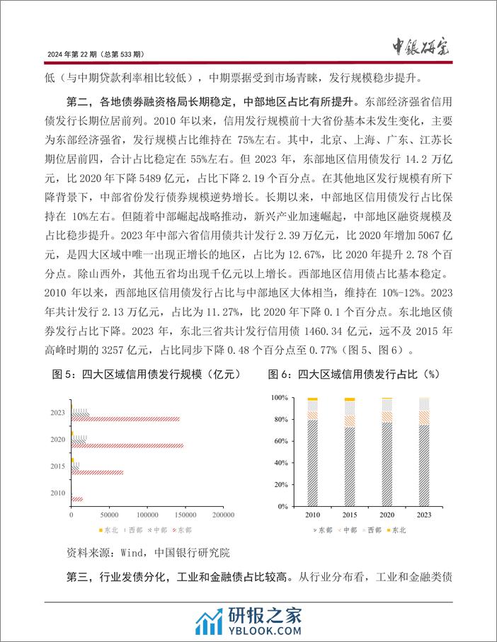 中国信用债市场发展的新特征、主要问题及政策建议 - 第7页预览图