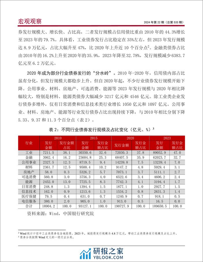 中国信用债市场发展的新特征、主要问题及政策建议 - 第8页预览图