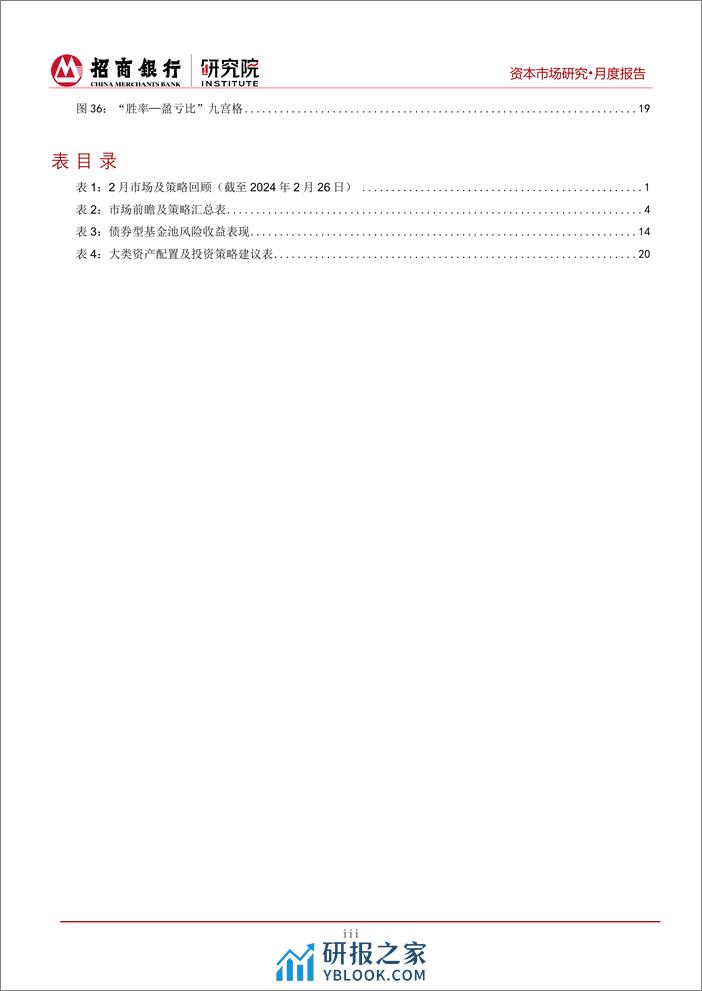 资本市场月报（2024年3月）：境外降息预期继续降温，境内政策助推市场回暖-20240229-招商银行-25页 - 第4页预览图