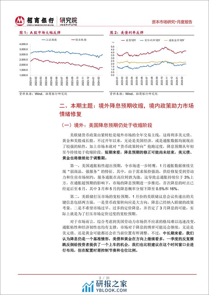 资本市场月报（2024年3月）：境外降息预期继续降温，境内政策助推市场回暖-20240229-招商银行-25页 - 第6页预览图