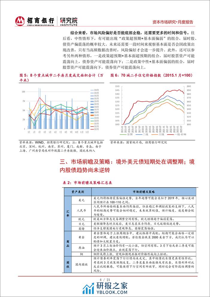 资本市场月报（2024年3月）：境外降息预期继续降温，境内政策助推市场回暖-20240229-招商银行-25页 - 第8页预览图