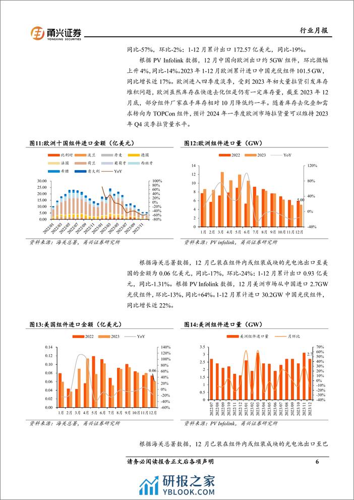 光伏行业月报：受年末淡季影响，组件出口环比下降-20240220-甬兴证券-14页 - 第6页预览图