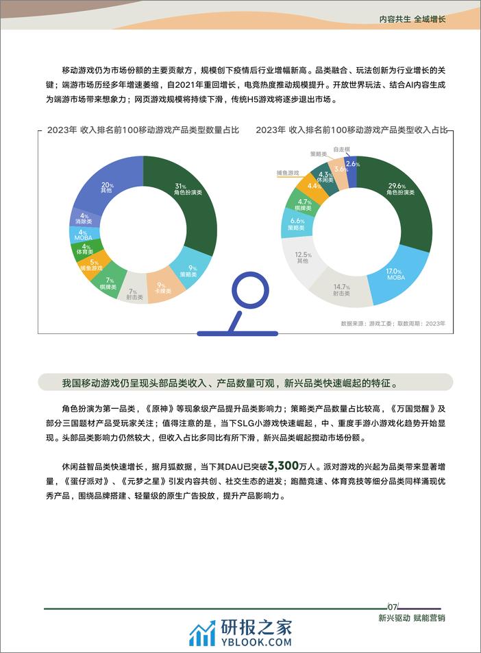 2024年游戏行业抖音经营白皮书-内容共生，全域增长-抖音月狐数据 - 第8页预览图