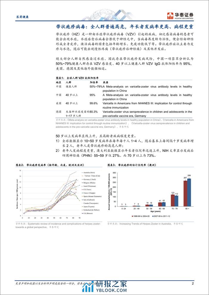 医药健康专题研究：带疱疫苗：好风凭借力，冲击五百亿 - 第2页预览图