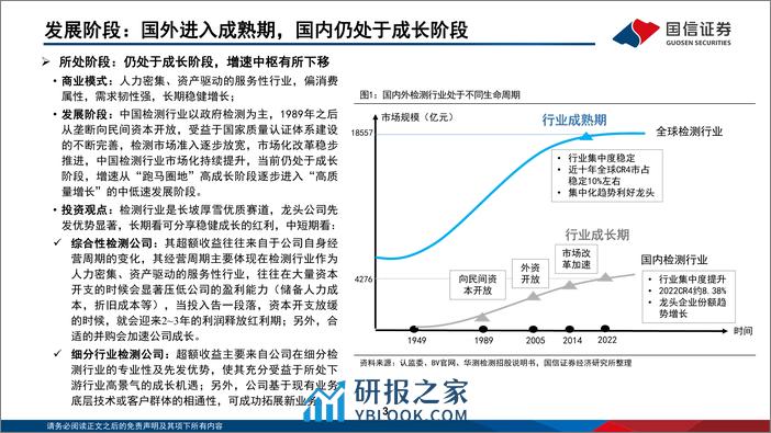 机械设备行业专题：检验检测行业研究框架 - 第3页预览图