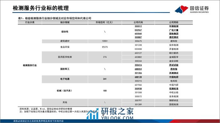 机械设备行业专题：检验检测行业研究框架 - 第4页预览图