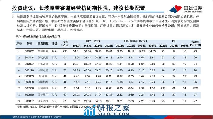 机械设备行业专题：检验检测行业研究框架 - 第5页预览图