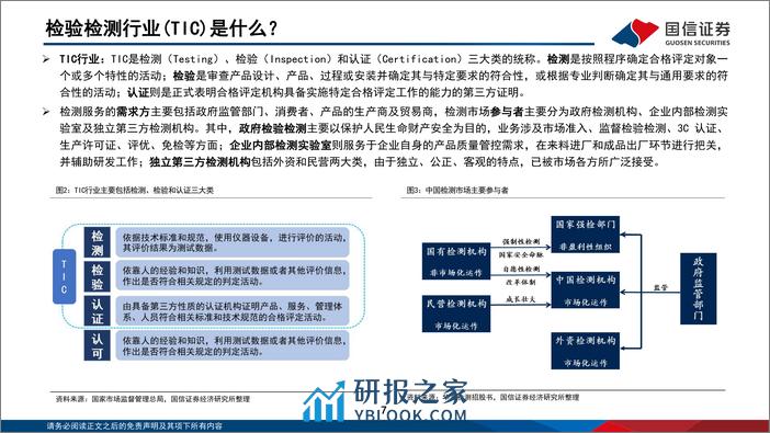 机械设备行业专题：检验检测行业研究框架 - 第7页预览图