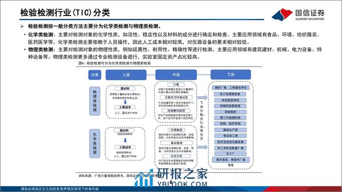 机械设备行业专题：检验检测行业研究框架 - 第8页预览图