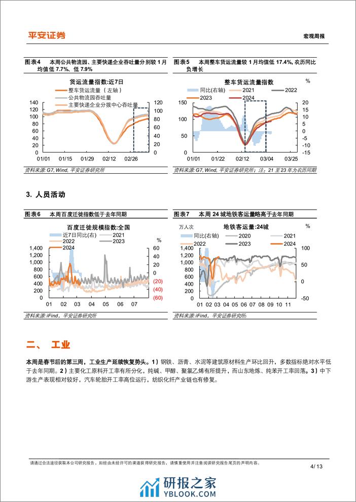 中国经济高频观察(3月第1周)：资金制约建筑复工进度-240311-平安证券-13页 - 第4页预览图