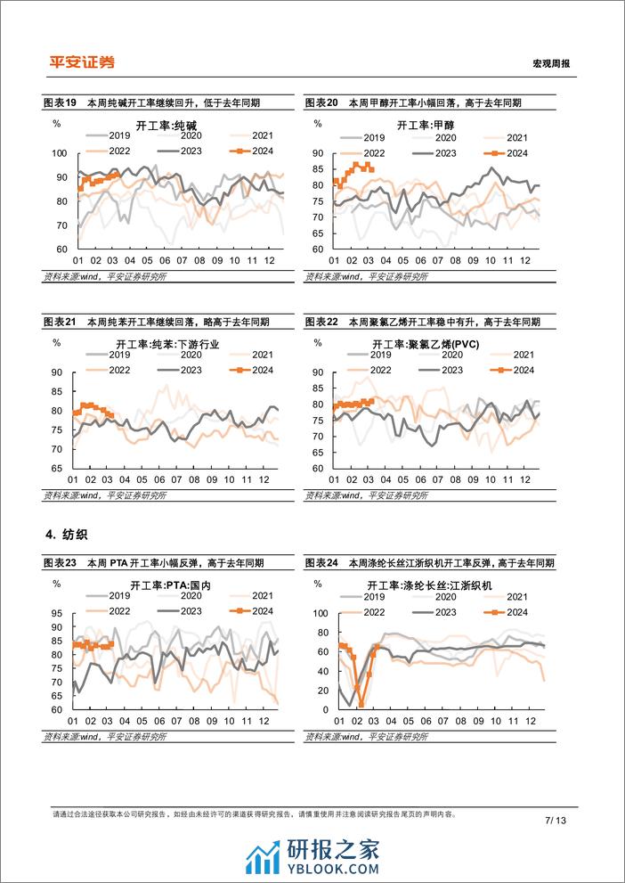 中国经济高频观察(3月第1周)：资金制约建筑复工进度-240311-平安证券-13页 - 第7页预览图