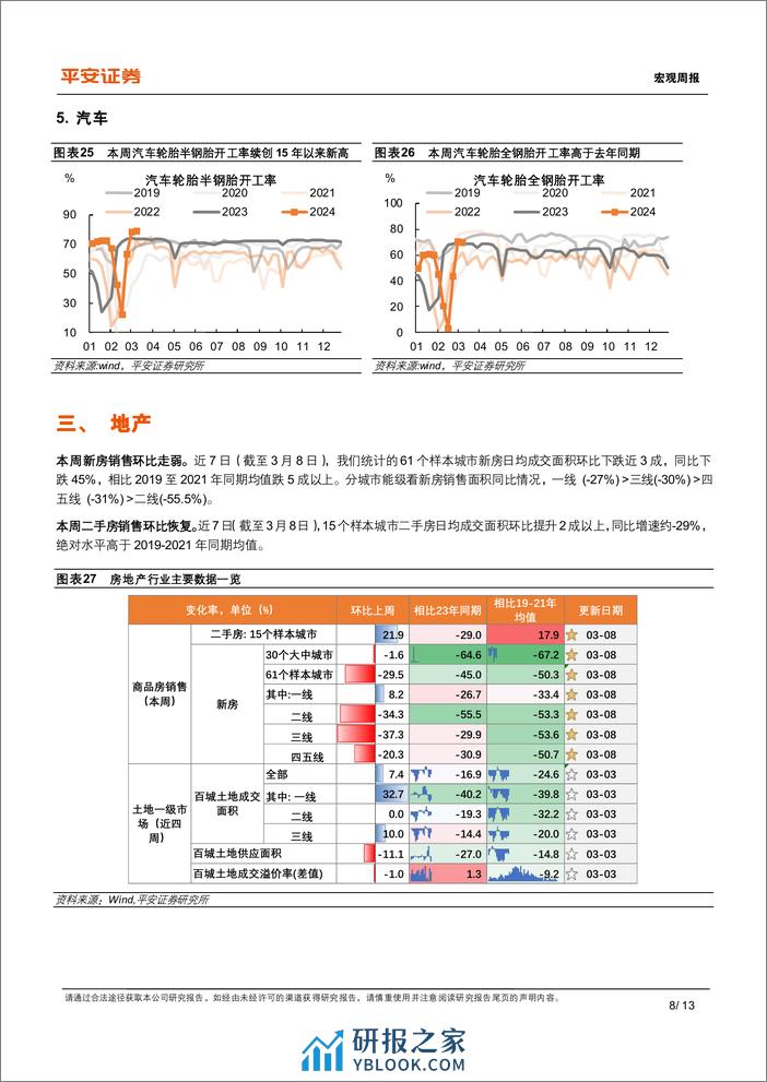 中国经济高频观察(3月第1周)：资金制约建筑复工进度-240311-平安证券-13页 - 第8页预览图