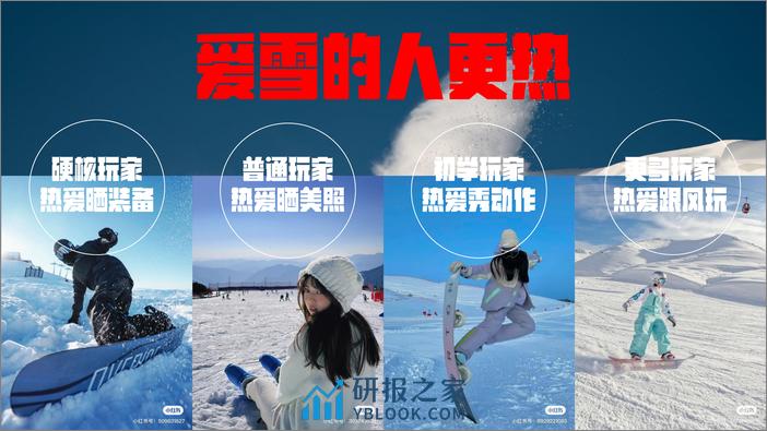 2023小红书跨年S+级雪人节招商方案 - 第3页预览图