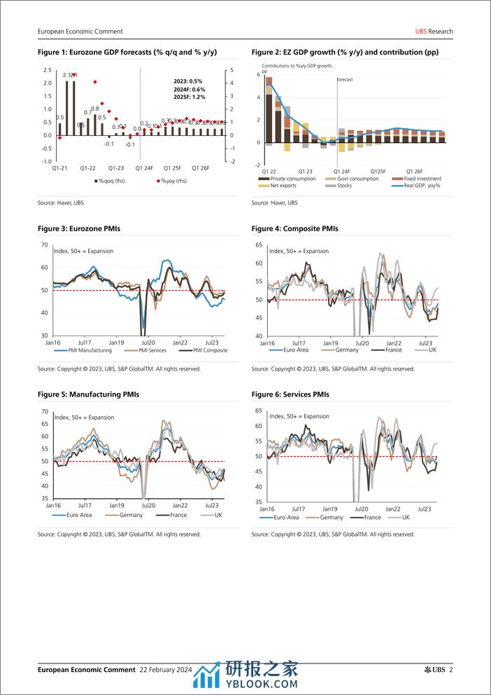 UBS Economics-European Economic Comment _European PMIs Better, but German...-106649702 - 第2页预览图