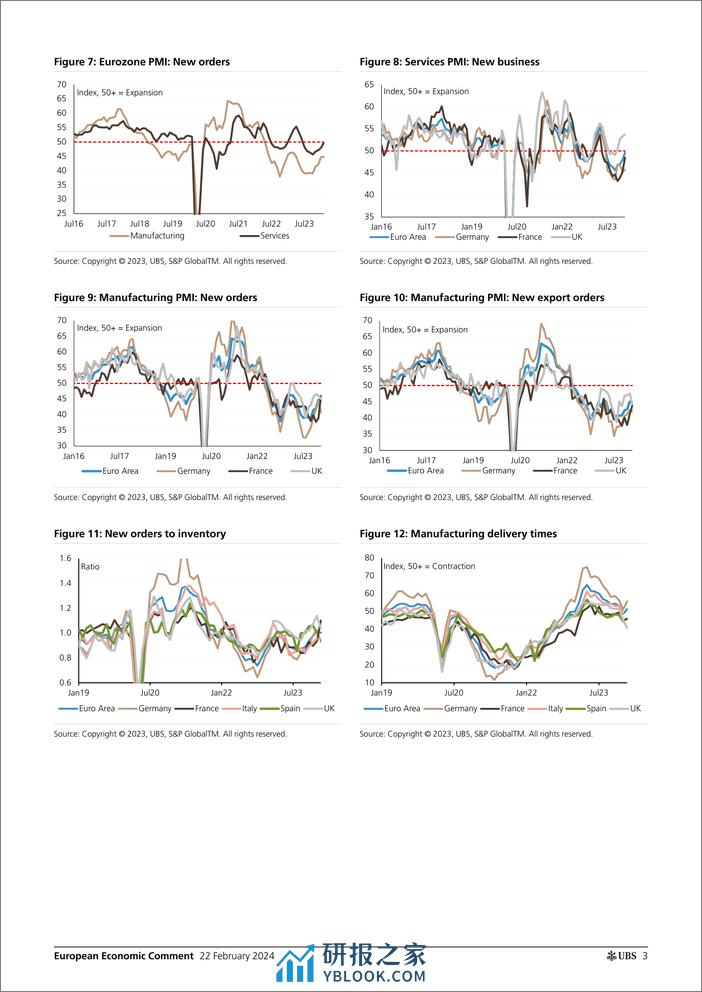 UBS Economics-European Economic Comment _European PMIs Better, but German...-106649702 - 第3页预览图