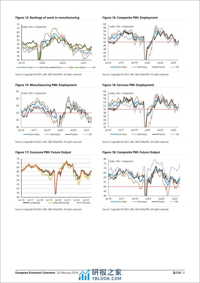 UBS Economics-European Economic Comment _European PMIs Better, but German...-106649702 - 第4页预览图