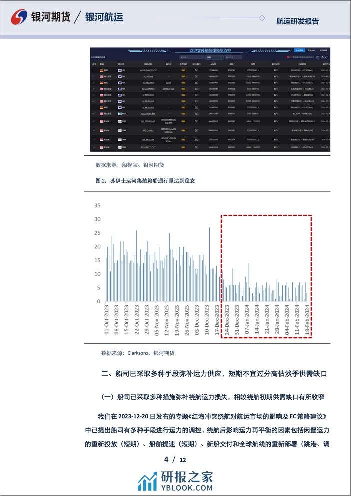 集运指数（欧线）专题：多家船司相继下调现货运价，短期不宜过分高估供需缺口-20240224-银河期货-12页 - 第4页预览图