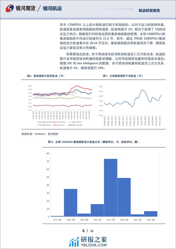 集运指数（欧线）专题：多家船司相继下调现货运价，短期不宜过分高估供需缺口-20240224-银河期货-12页 - 第6页预览图