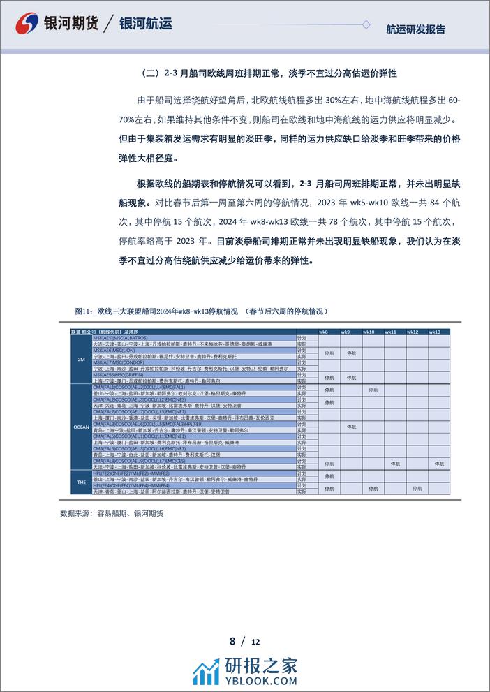 集运指数（欧线）专题：多家船司相继下调现货运价，短期不宜过分高估供需缺口-20240224-银河期货-12页 - 第8页预览图