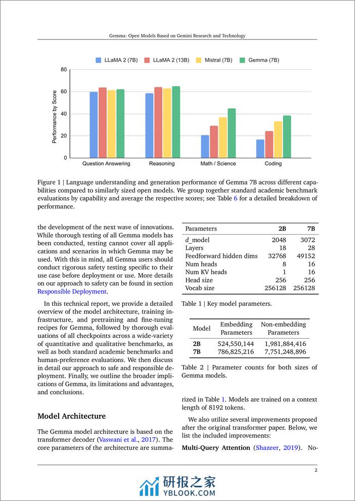 【英文原版】Gemma技术报告-16页 - 第2页预览图