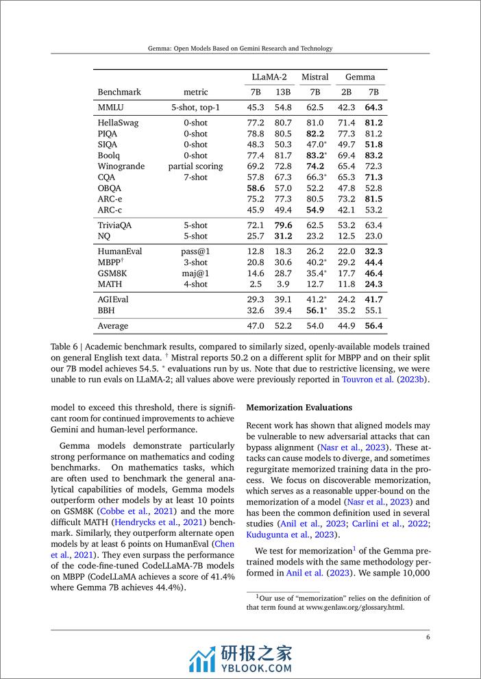 【英文原版】Gemma技术报告-16页 - 第6页预览图